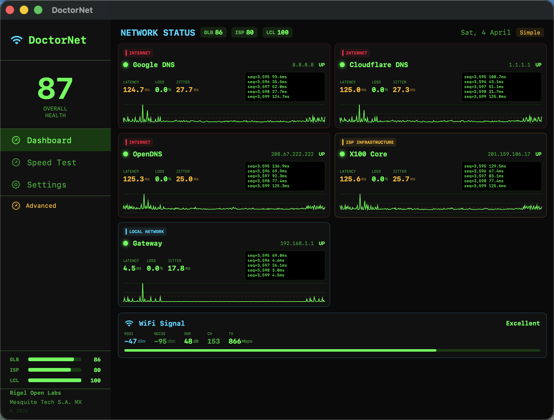 DoctorNet Dashboard